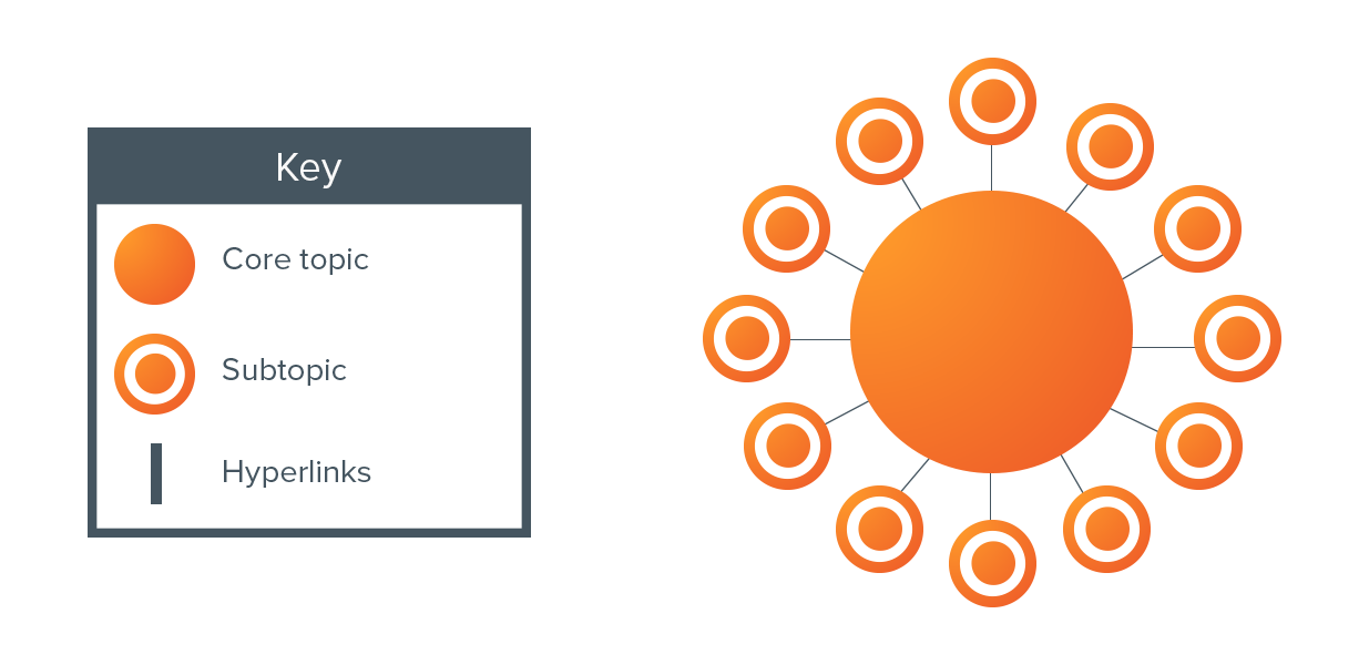 how-to-craft-your-content-strategy-according-to-hubspot-s-pillar-page-manager-cristian-a-de